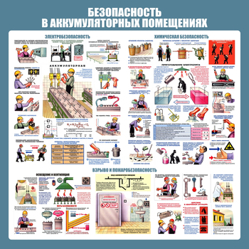 С46 Стенд аккумуляторные помещения (1000х1000 мм, пластик ПВХ 3мм, Прямая печать на пластик) - Стенды - Тематические стенды - Магазин охраны труда ohranatruda-shop.ru