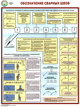 S62 обозначение сварных швов (ламинированная бумага, a2, 1 лист) - Охрана труда на строительных площадках - Плакаты для строительства - Магазин охраны труда ohranatruda-shop.ru