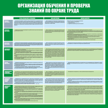 С36 Стенд организация обучения и проверка знаний по охране труда (1000х1000 мм, пластик ПВХ 3 мм, алюминиевый багет золотого цвета) - Стенды - Стенды по охране труда - Магазин охраны труда ohranatruda-shop.ru