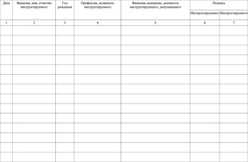Ж131 Журнал регистрации вводного инструктажа по ГО - Журналы - Магазин охраны труда ohranatruda-shop.ru